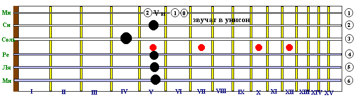 Настройка гитары