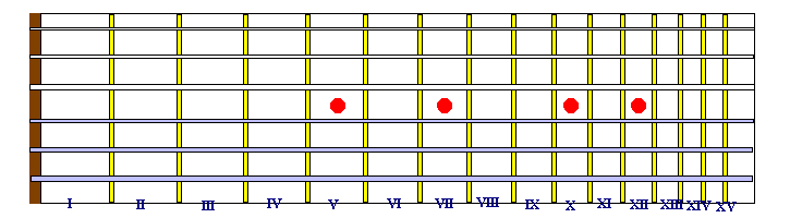 Нумерация ладов гитары и опорные точки, ладовые порожки