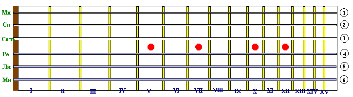Строй гитары