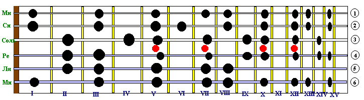 Звуки гитары
