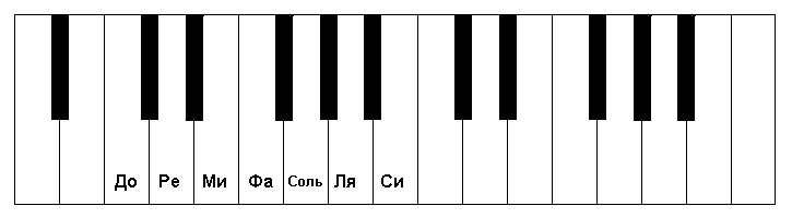 Семь названий нот